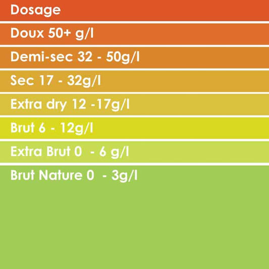 Sukkerdosage