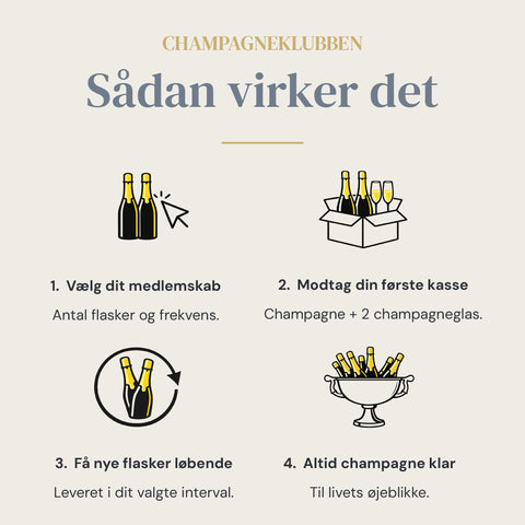 Champagne-prenumeration
